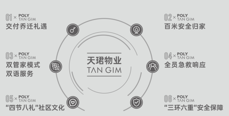间国庆特惠活动楼盘销售公示了解项目详细信息_线上售楼处九游会j9登陆成都【保利新川天珺】售楼处电话最新总价区(图8)