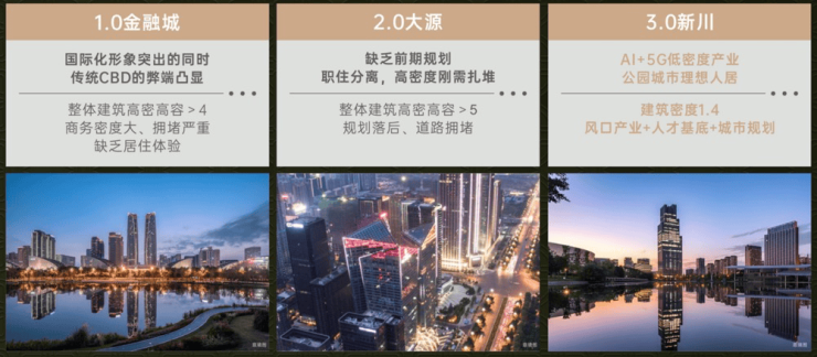 间国庆特惠活动楼盘销售公示了解项目详细信息_线上售楼处九游会j9登陆成都【保利新川天珺】售楼处电话最新总价区(图12)